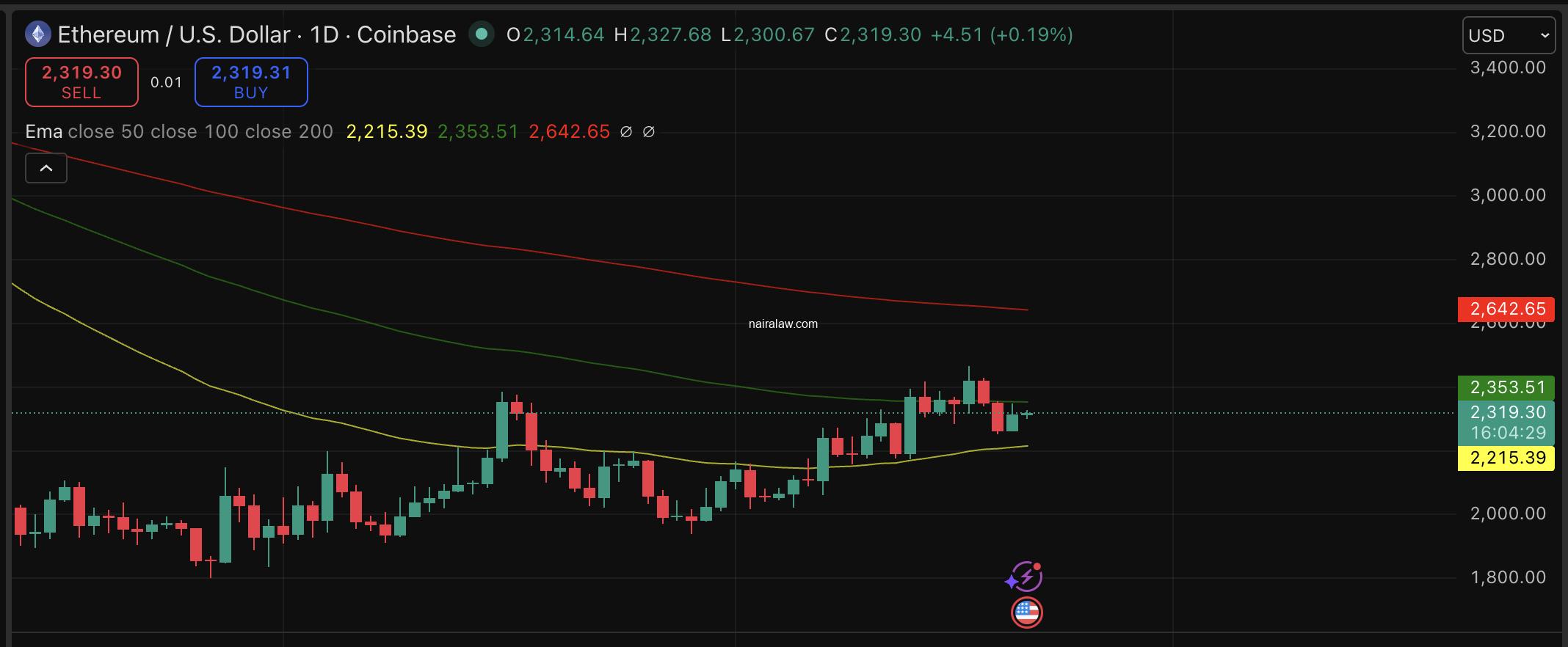 Singapore's largest banks just handed Ethereum an institutional vote of confidence, and our price prediction model pops bullish.